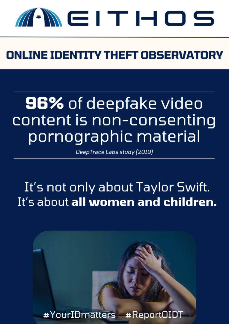 Deepfakes EITHOS European Identity Theft Observatory System deepfakes-eithos-european-identity-theft-observatory-system